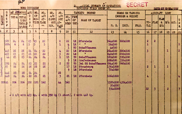 Statistical Summary of Operations April 1st, 1944